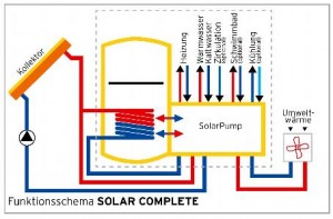 solar_wärmepumpe