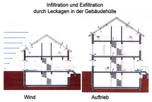 windpresse_filtration